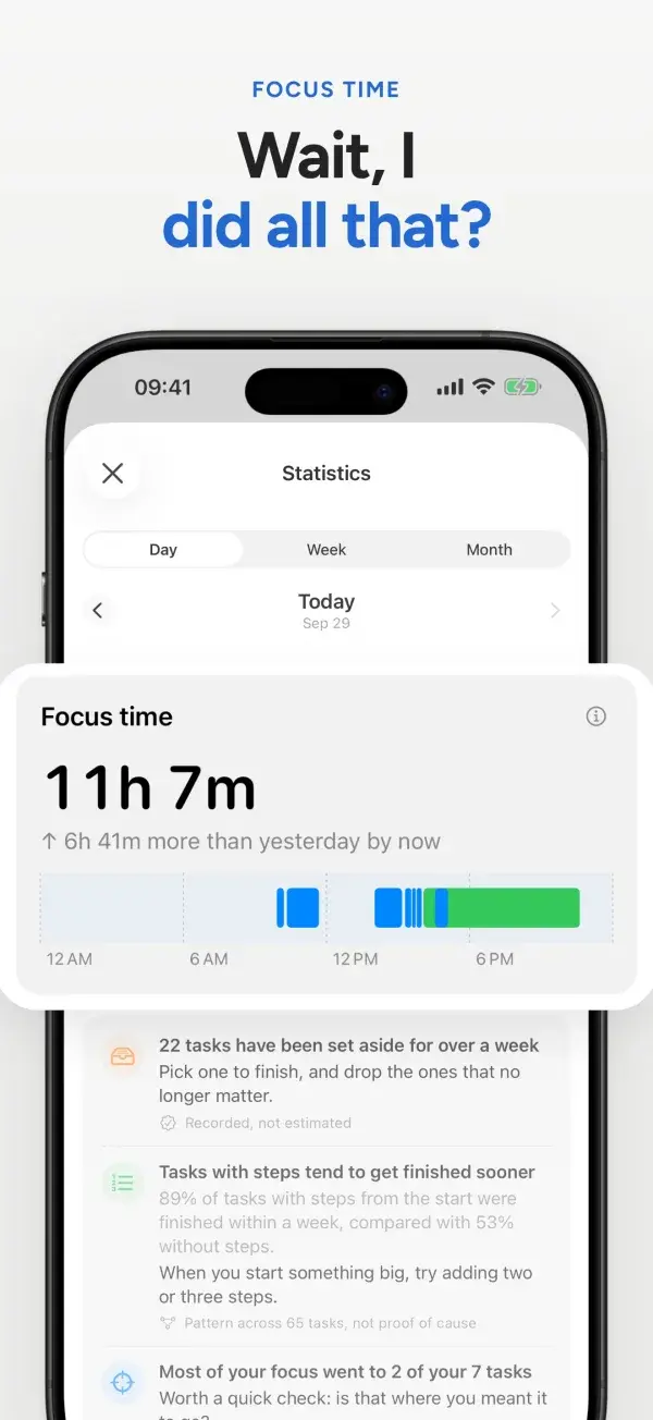 Don't Forget screen: Honest focus statistics