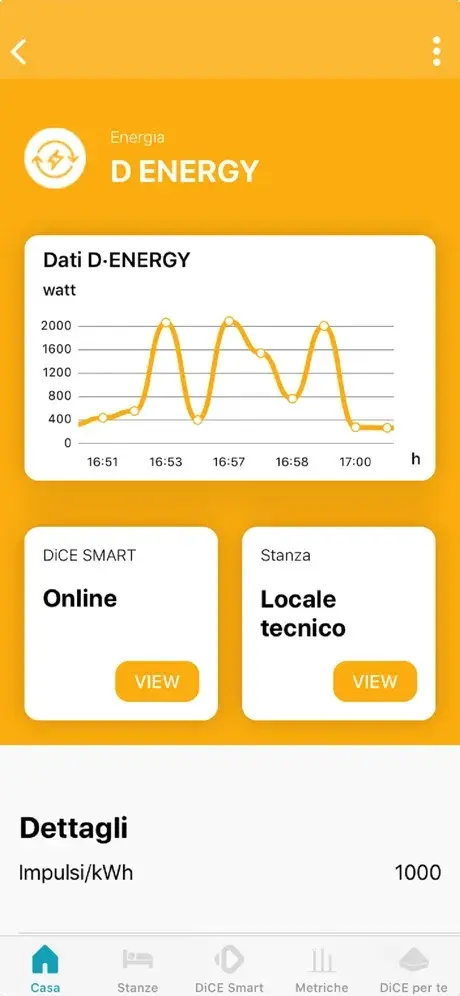 Schermata di DiCEhome: Monitora i consumi